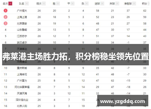 弗莱港主场胜力拓，积分榜稳坐领先位置