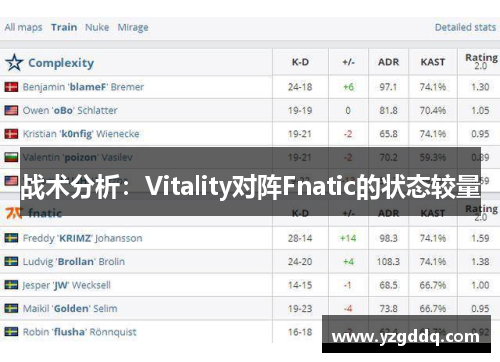 战术分析：Vitality对阵Fnatic的状态较量